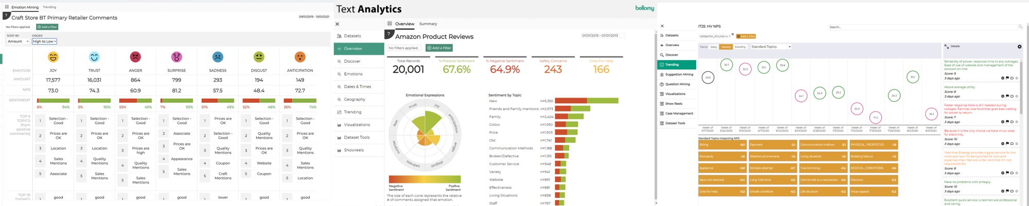 Screenshots from the Bellomy Research Cloud clients use to mesaure brand health, evaluation brand reputation, and gain greater insights to drive brand strategy.