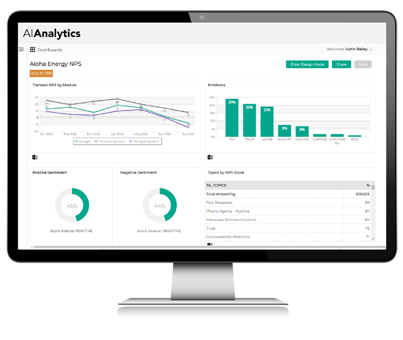 AI Analytics dashboard