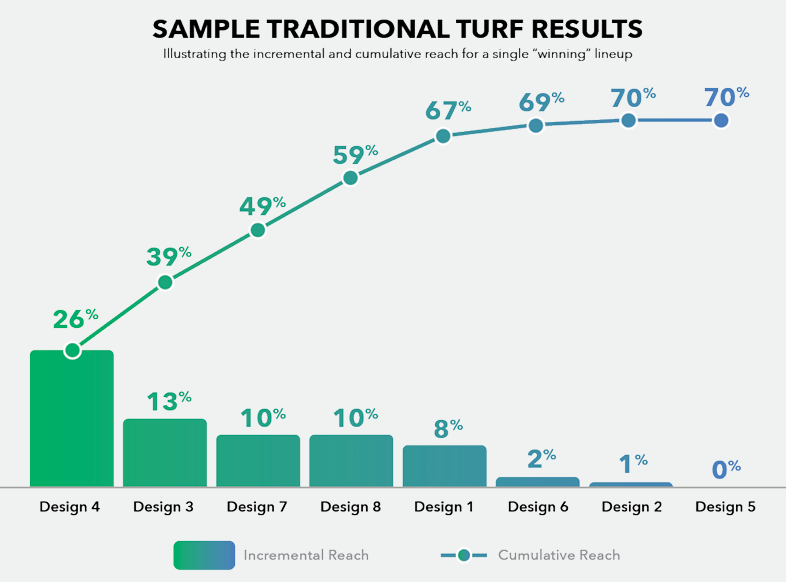 Example TURF Output