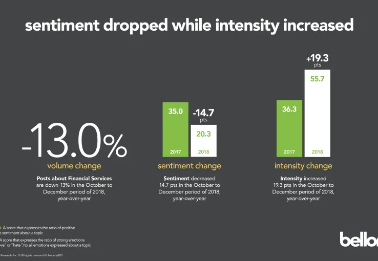 Slide from Bellomy's "blender" research report